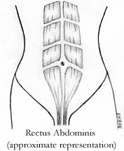 Diastasis--Do You Have One?